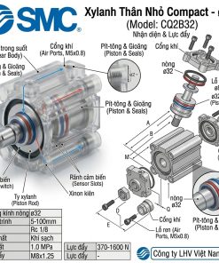 Cấu tạo chi tiết và thông số lực đẩy xylanh khí nén SMC CQ2B32 chính hãng tại Bắc Ninh